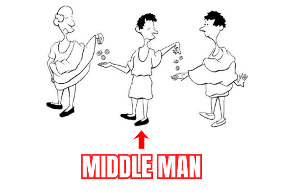 Cut Out The Middleman Markup