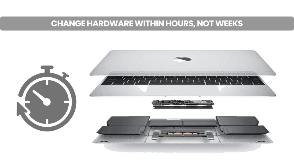 MacBook Ready Parts