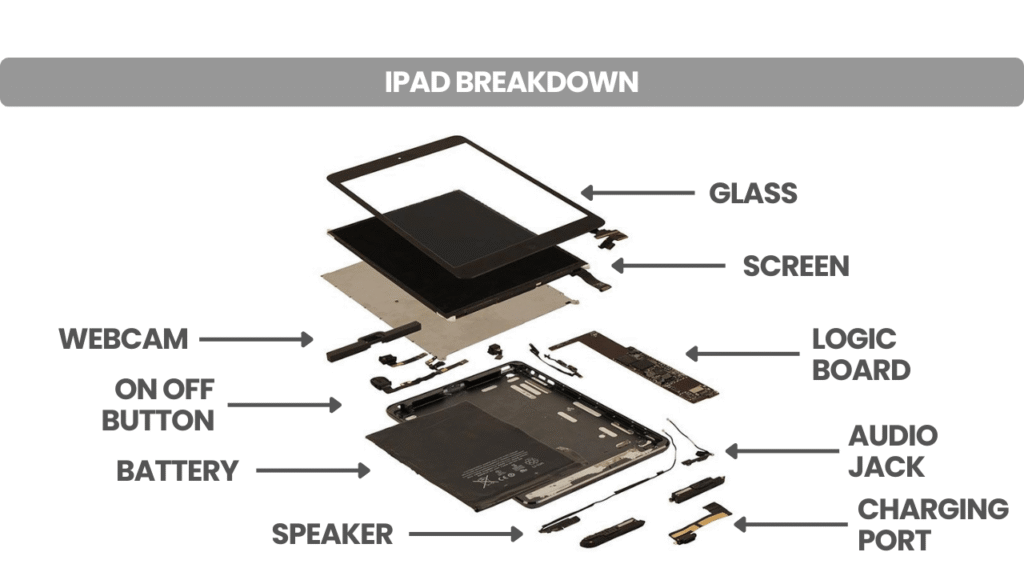 iPad Ready Parts